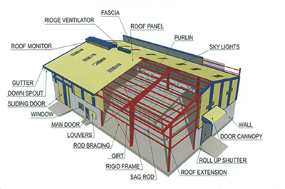 PEB Structures, Pre Engineered Building Structures, Manufacturer, India